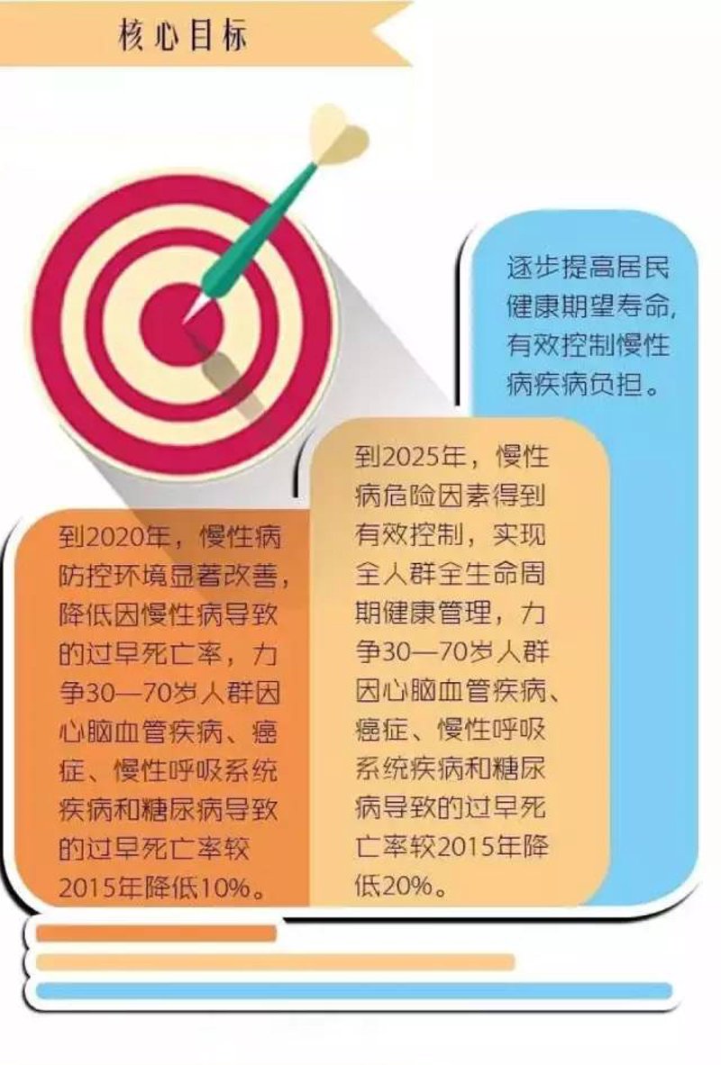 慢性病防治正当时:把握当下共筑健康长城