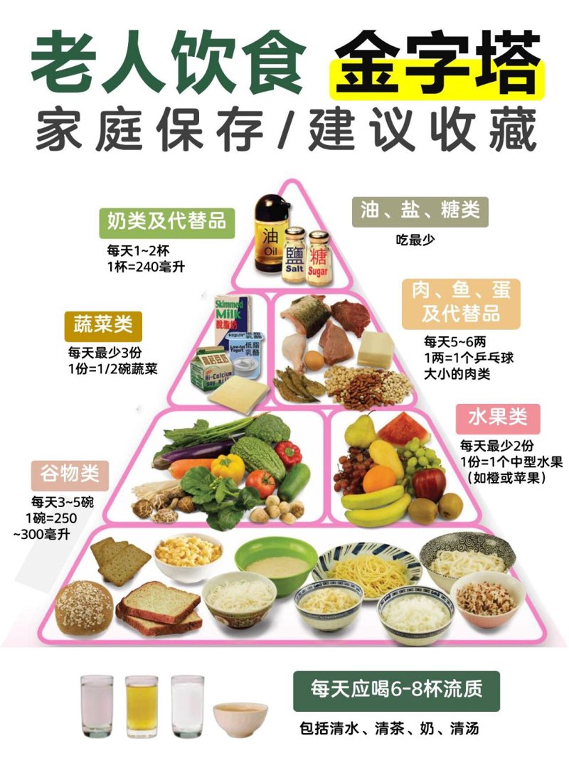 老龄化社会：如何更好地进行老年健康管理？