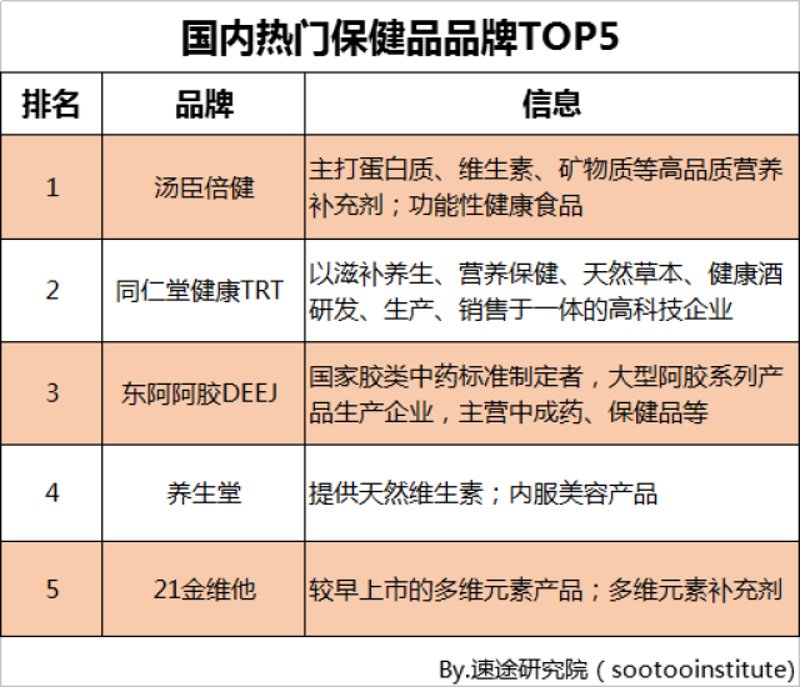 老龄化社会下的健康预防：老年疾病那些事儿